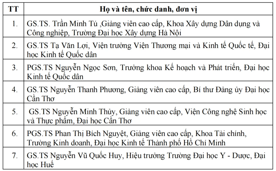 Bộ GD-ĐT công bố 66 cá nhân được xét Nhà giáo nhân dân, Nhà giáo ưu tú năm 2026 Bộ GD-ĐT công bố 66 cá nhân được xét Nhà giáo nhân dân, Nhà giáo ưu tú năm 2026