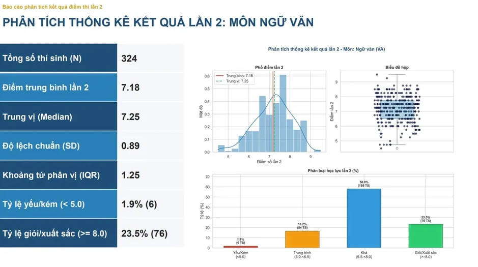 Bộ GD-ĐT công bố kết quả thi lại ở Tuyên Quang: Không thí sinh nào đạt 10 điểm Toán Bộ GD-ĐT công bố kết quả thi lại ở Tuyên Quang: Không thí sinh nào đạt 10 điểm Toán