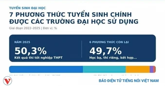 Bộ GD-ĐT hoàn thiện đề án thi tốt nghiệp THPT trên máy tính