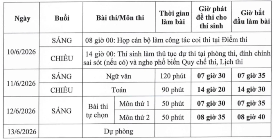 Bộ Giáo dục chốt lịch thi tốt nghiệp THPT 2026