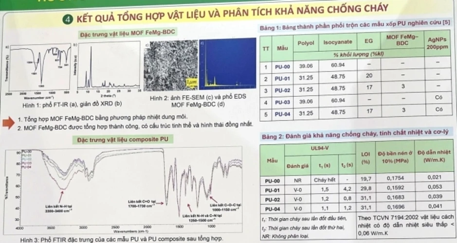 Bộ Giáo dục: Giải nhất khoa học kỹ thuật không sao chép, đạo văn Bộ Giáo dục: Giải nhất khoa học kỹ thuật không sao chép, đạo văn