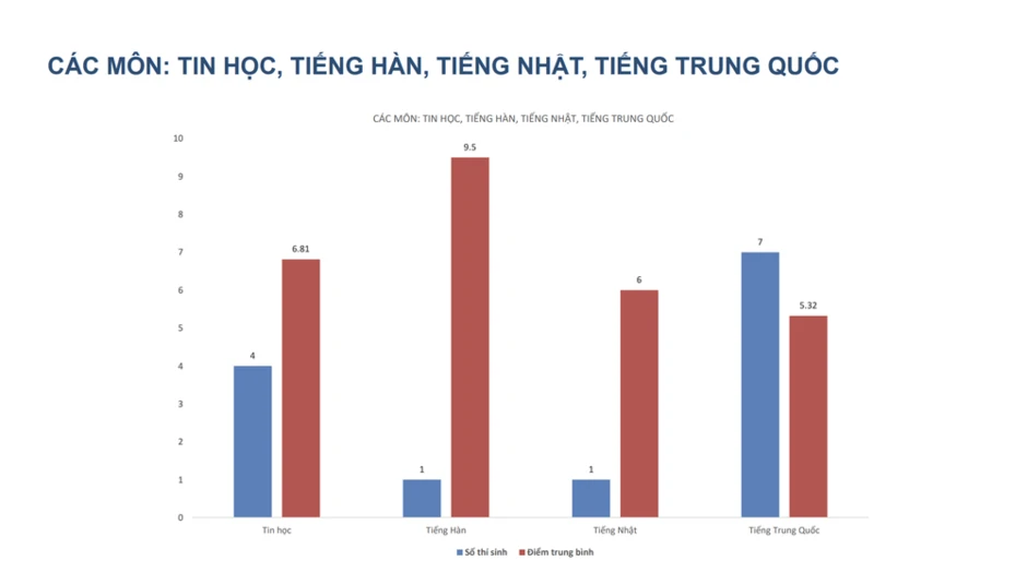 Bộ Giáo dục và Đào tạo công bố kết quả điểm thi lại tốt nghiệp của thí sinh Trường chuyên Tuyên Quang Bộ Giáo dục và Đào tạo công bố kết quả điểm thi lại tốt nghiệp của thí sinh Trường chuyên Tuyên Quang