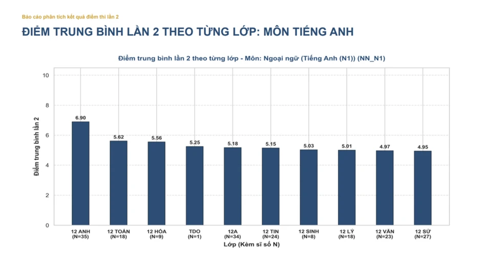 Bộ Giáo dục và Đào tạo công bố kết quả điểm thi lại tốt nghiệp của thí sinh Trường chuyên Tuyên Quang Bộ Giáo dục và Đào tạo công bố kết quả điểm thi lại tốt nghiệp của thí sinh Trường chuyên Tuyên Quang