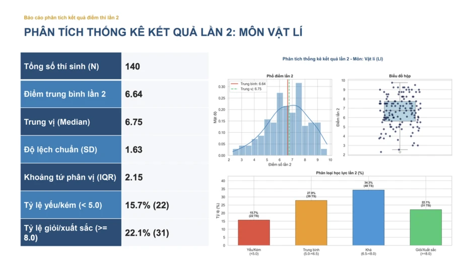 Bộ Giáo dục và Đào tạo công bố kết quả điểm thi lại tốt nghiệp của thí sinh Trường chuyên Tuyên Quang Bộ Giáo dục và Đào tạo công bố kết quả điểm thi lại tốt nghiệp của thí sinh Trường chuyên Tuyên Quang
