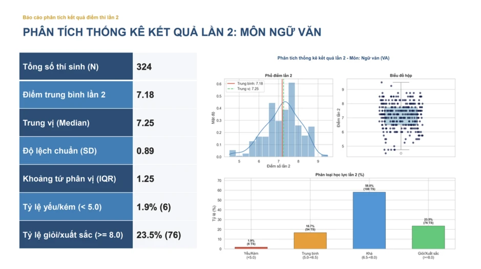 Bộ Giáo dục và Đào tạo công bố kết quả điểm thi lại tốt nghiệp của thí sinh Trường chuyên Tuyên Quang Bộ Giáo dục và Đào tạo công bố kết quả điểm thi lại tốt nghiệp của thí sinh Trường chuyên Tuyên Quang