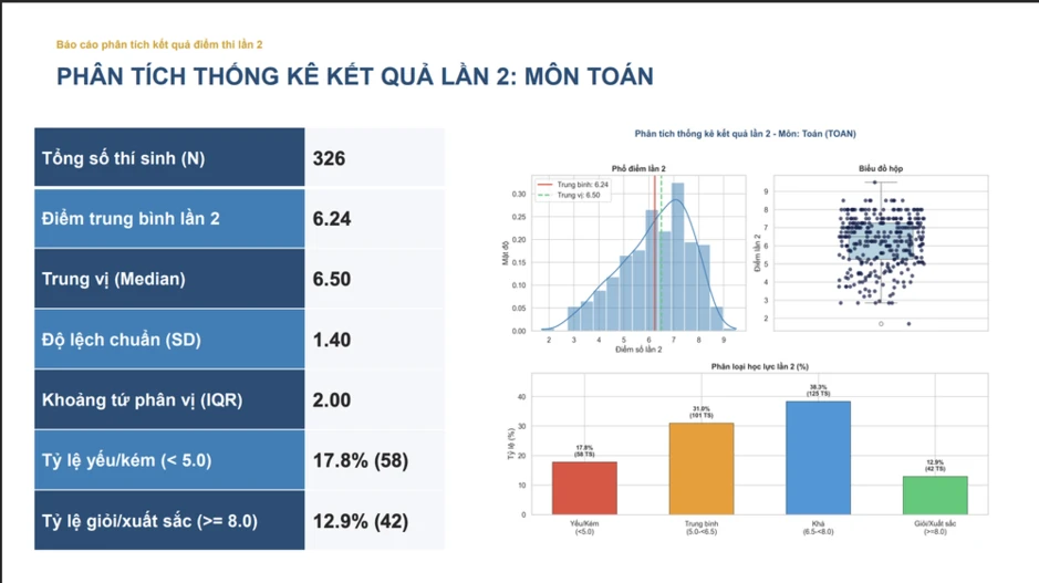 Bộ Giáo dục và Đào tạo công bố kết quả điểm thi lại tốt nghiệp của thí sinh Trường chuyên Tuyên Quang Bộ Giáo dục và Đào tạo công bố kết quả điểm thi lại tốt nghiệp của thí sinh Trường chuyên Tuyên Quang