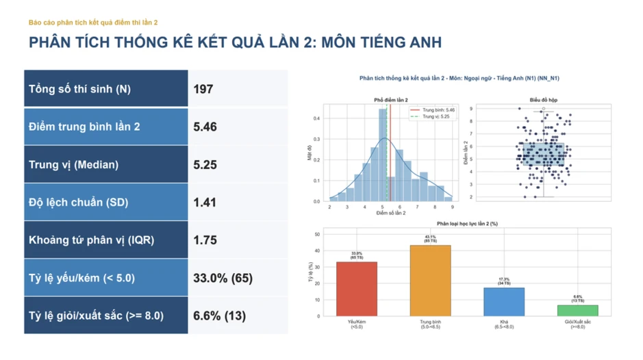 Bộ Giáo dục và Đào tạo công bố kết quả điểm thi lại tốt nghiệp của thí sinh Trường chuyên Tuyên Quang Bộ Giáo dục và Đào tạo công bố kết quả điểm thi lại tốt nghiệp của thí sinh Trường chuyên Tuyên Quang