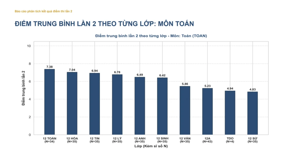Bộ Giáo dục và Đào tạo công bố kết quả điểm thi lại tốt nghiệp của thí sinh Trường chuyên Tuyên Quang Bộ Giáo dục và Đào tạo công bố kết quả điểm thi lại tốt nghiệp của thí sinh Trường chuyên Tuyên Quang