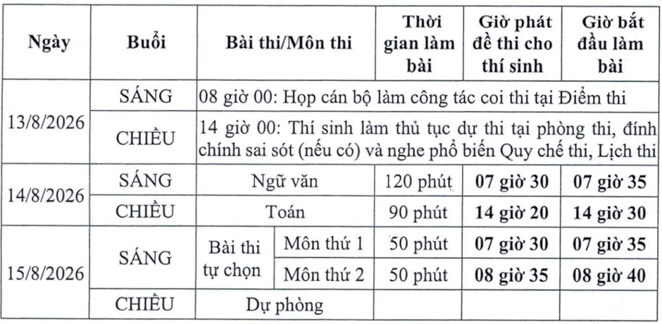 Bộ Giáo dục và Đào tạo công bố lịch thi lại cho Điểm thi Trường chuyên Tuyên Quang
