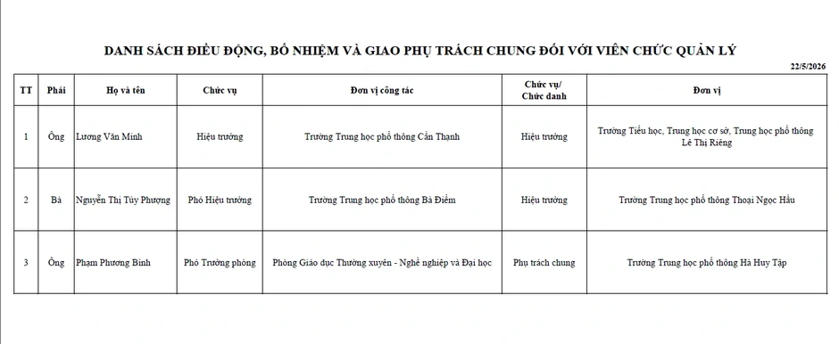 Bổ nhiệm hiệu trưởng 3 trường THPT mới thành lập tại TP.HCM Bổ nhiệm hiệu trưởng 3 trường THPT mới thành lập tại TP.HCM
