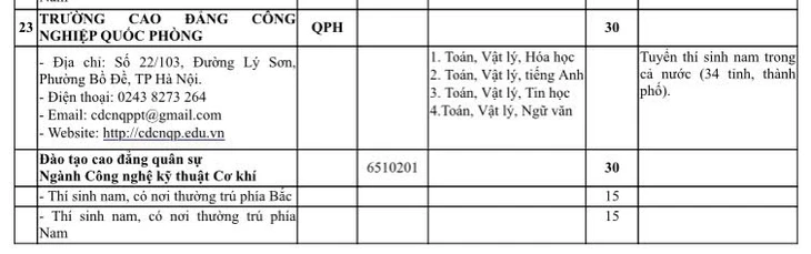 Bộ Quốc phòng công bố hơn 5.400 chỉ tiêu tuyển sinh vào 23 trường quân đội Bộ Quốc phòng công bố hơn 5.400 chỉ tiêu tuyển sinh vào 23 trường quân đội
