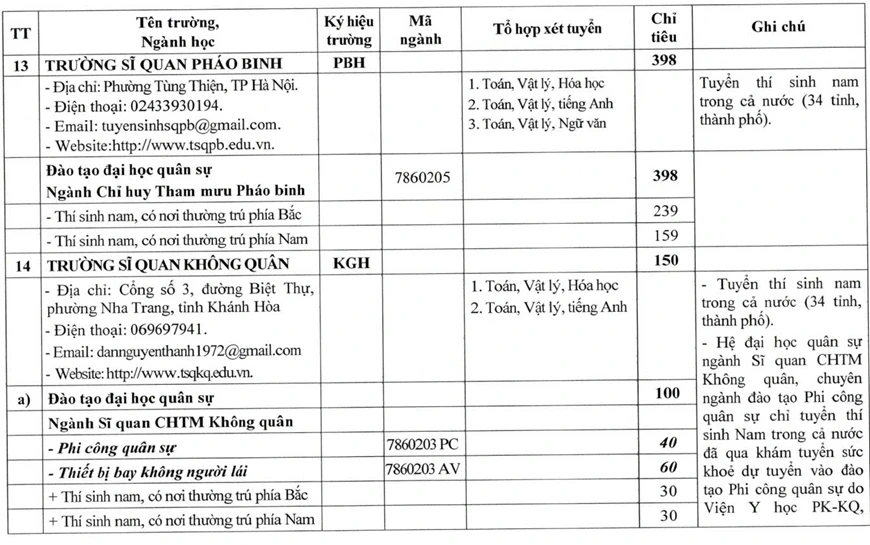 Bộ Quốc phòng tăng mạnh chỉ tiêu tuyển sinh các trường quân đội năm 2026 Bộ Quốc phòng tăng mạnh chỉ tiêu tuyển sinh các trường quân đội năm 2026