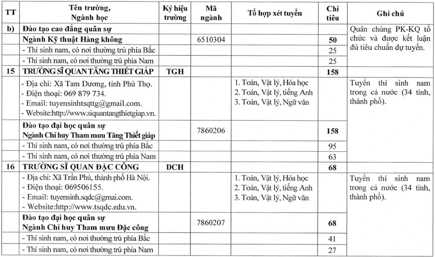 Bộ Quốc phòng tăng mạnh chỉ tiêu tuyển sinh các trường quân đội năm 2026 Bộ Quốc phòng tăng mạnh chỉ tiêu tuyển sinh các trường quân đội năm 2026