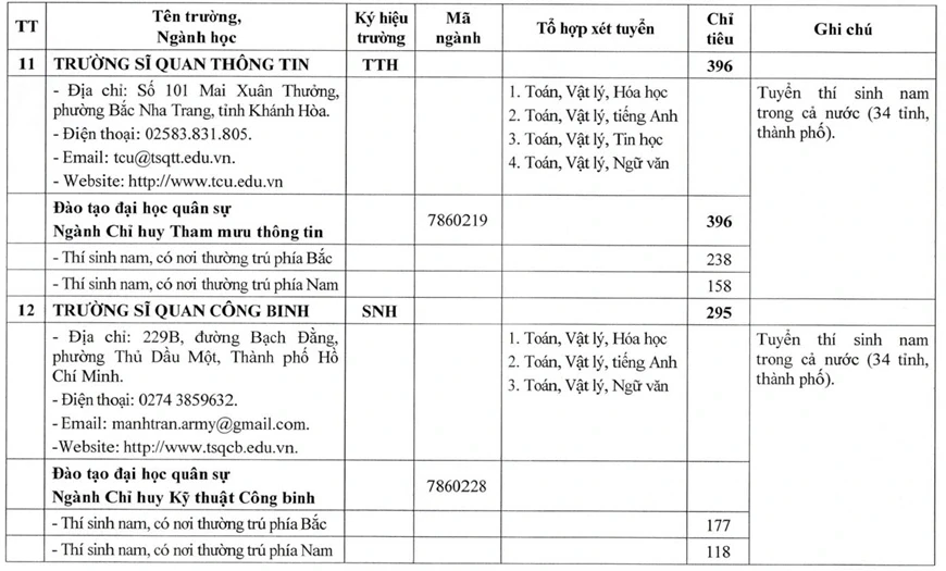 Bộ Quốc phòng tăng mạnh chỉ tiêu tuyển sinh các trường quân đội năm 2026 Bộ Quốc phòng tăng mạnh chỉ tiêu tuyển sinh các trường quân đội năm 2026
