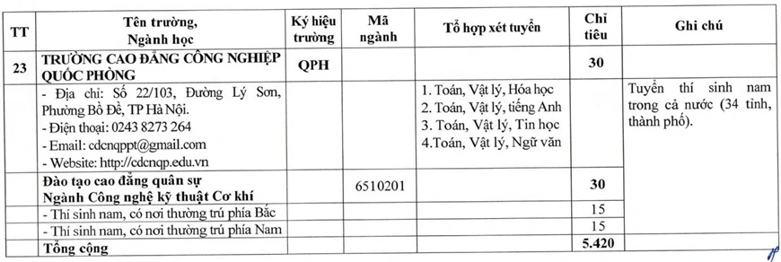 Bộ Quốc phòng tăng mạnh chỉ tiêu tuyển sinh các trường quân đội năm 2026 Bộ Quốc phòng tăng mạnh chỉ tiêu tuyển sinh các trường quân đội năm 2026