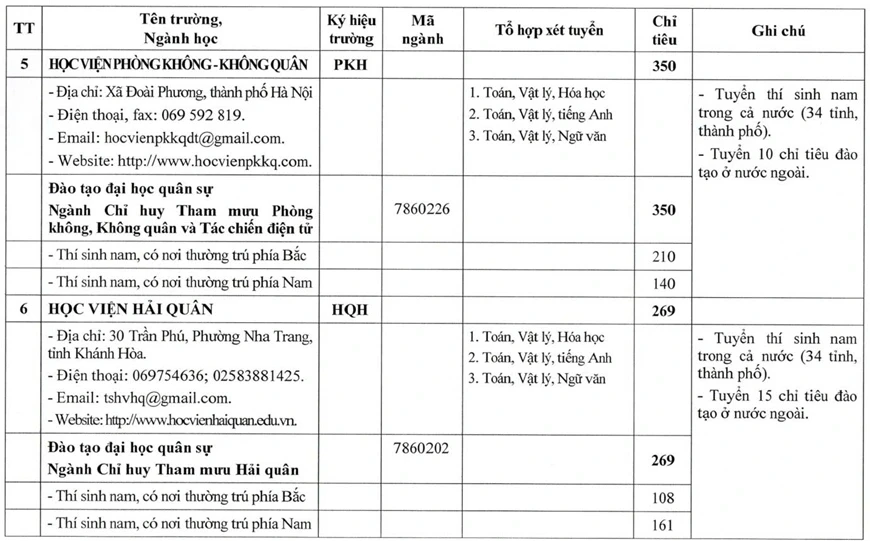 Bộ Quốc phòng tăng mạnh chỉ tiêu tuyển sinh các trường quân đội năm 2026 Bộ Quốc phòng tăng mạnh chỉ tiêu tuyển sinh các trường quân đội năm 2026