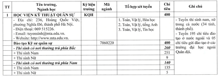 Bộ Quốc phòng tăng mạnh chỉ tiêu tuyển sinh các trường quân đội năm 2026 Bộ Quốc phòng tăng mạnh chỉ tiêu tuyển sinh các trường quân đội năm 2026