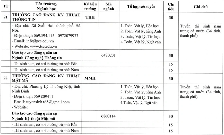 Bộ Quốc phòng tăng mạnh chỉ tiêu tuyển sinh các trường quân đội năm 2026 Bộ Quốc phòng tăng mạnh chỉ tiêu tuyển sinh các trường quân đội năm 2026