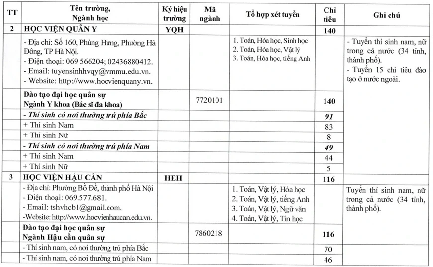 Bộ Quốc phòng tăng mạnh chỉ tiêu tuyển sinh các trường quân đội năm 2026 Bộ Quốc phòng tăng mạnh chỉ tiêu tuyển sinh các trường quân đội năm 2026