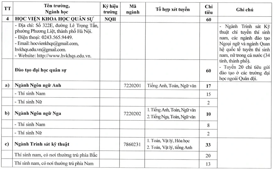 Bộ Quốc phòng tăng mạnh chỉ tiêu tuyển sinh các trường quân đội năm 2026 Bộ Quốc phòng tăng mạnh chỉ tiêu tuyển sinh các trường quân đội năm 2026