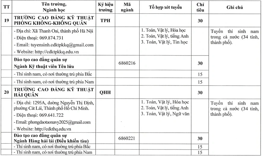 Bộ Quốc phòng tăng mạnh chỉ tiêu tuyển sinh các trường quân đội năm 2026 Bộ Quốc phòng tăng mạnh chỉ tiêu tuyển sinh các trường quân đội năm 2026