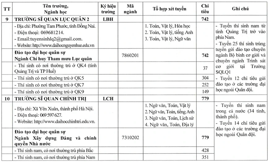 Bộ Quốc phòng tăng mạnh chỉ tiêu tuyển sinh các trường quân đội năm 2026 Bộ Quốc phòng tăng mạnh chỉ tiêu tuyển sinh các trường quân đội năm 2026