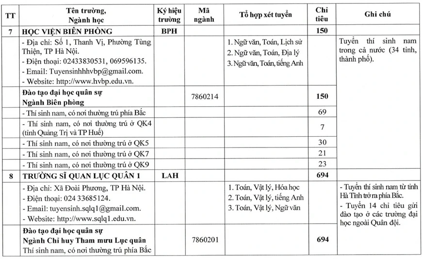 Bộ Quốc phòng tăng mạnh chỉ tiêu tuyển sinh các trường quân đội năm 2026 Bộ Quốc phòng tăng mạnh chỉ tiêu tuyển sinh các trường quân đội năm 2026