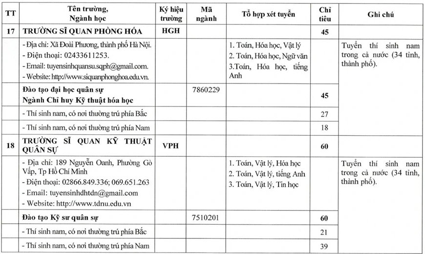 Bộ Quốc phòng tăng mạnh chỉ tiêu tuyển sinh các trường quân đội năm 2026 Bộ Quốc phòng tăng mạnh chỉ tiêu tuyển sinh các trường quân đội năm 2026