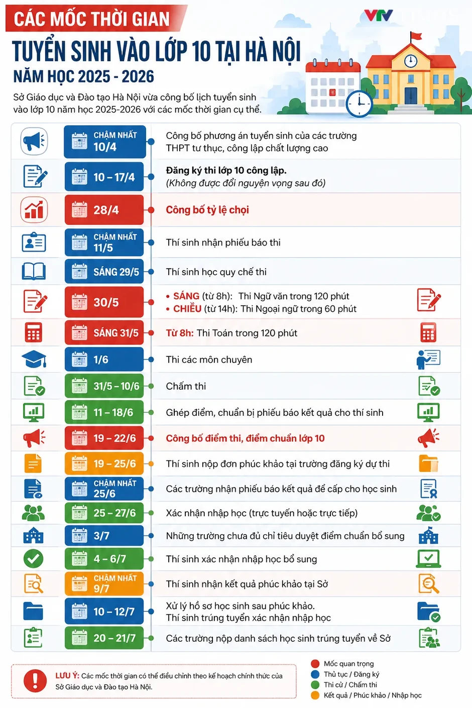 Các mốc thời gian tuyển sinh vào lớp 10 tại Hà Nội năm học 2025-2026 Các mốc thời gian tuyển sinh vào lớp 10 tại Hà Nội năm học 2025-2026