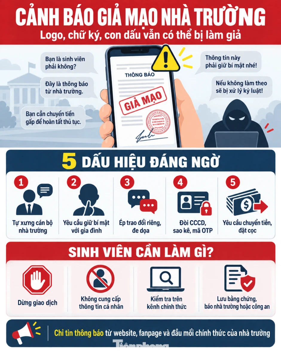 Các trường đại học liên tiếp cảnh báo bị kẻ gian giả mạo để lừa tân sinh viên