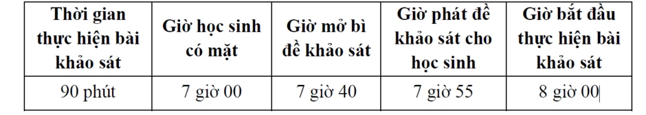 Cách đăng ký khảo sát lớp 6 Trần Đại Nghĩa cùng 4 trường THCS khác Cách đăng ký khảo sát lớp 6 Trần Đại Nghĩa cùng 4 trường THCS khác