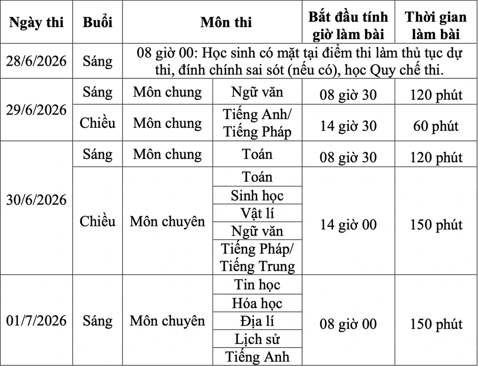 Cần Thơ công bố kế hoạch tuyển sinh lớp 10, nhiều điểm mới Cần Thơ công bố kế hoạch tuyển sinh lớp 10, nhiều điểm mới