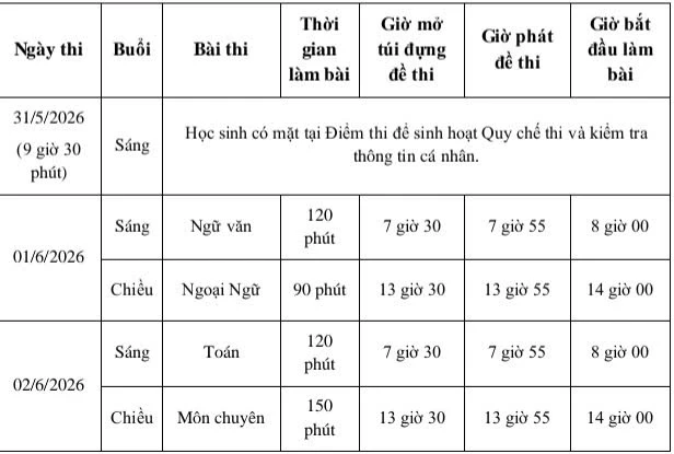 Chi tiết lịch thi lớp 10 tại TP.HCM Chi tiết lịch thi lớp 10 tại TP.HCM