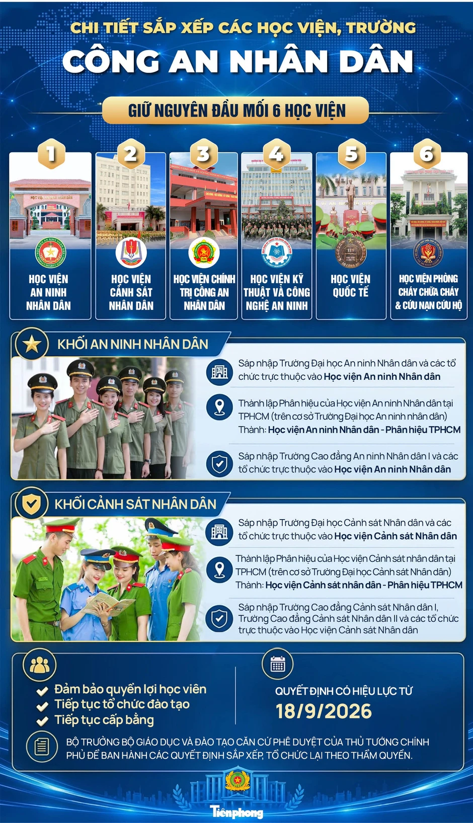 Chi tiết sắp xếp các học viện, trường Công an Nhân dân Chi tiết sắp xếp các học viện, trường Công an Nhân dân
