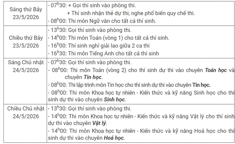 Chuyên Toán THPT Chuyên Khoa học Tự nhiên 2026: Gần 1.100 hồ sơ, tỷ lệ chọi “khốc liệt” nhất