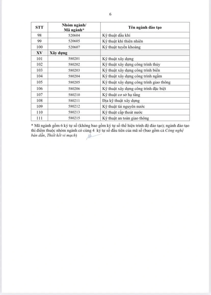 Công bố chi tiết 111 ngành được cấp học bổng 3,7-5,5 triệu đồng/tháng Công bố chi tiết 111 ngành được cấp học bổng 3,7-5,5 triệu đồng/tháng