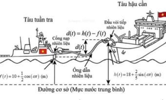 Công bố đề tham khảo thi vào 23 trường quân đội