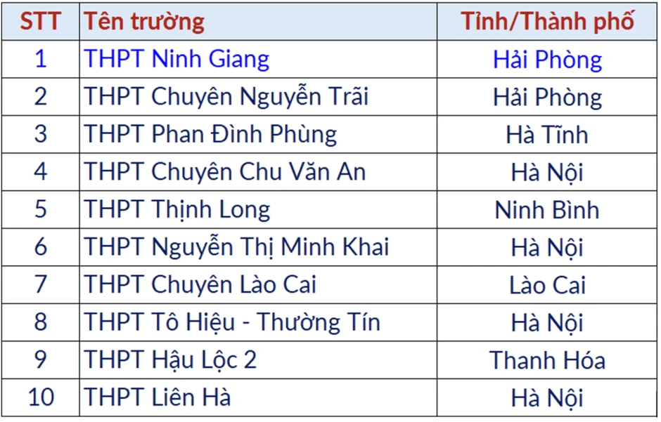Công bố điểm, phổ điểm Đánh giá tư duy TSA đợt 3 năm 2026 của Đại học Bách khoa Hà Nội