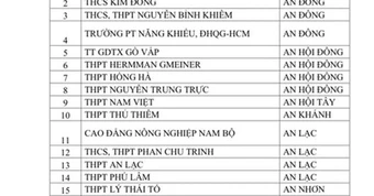 CSGT TPHCM công bố danh sách học sinh vi phạm giao thông tại 357 trường học