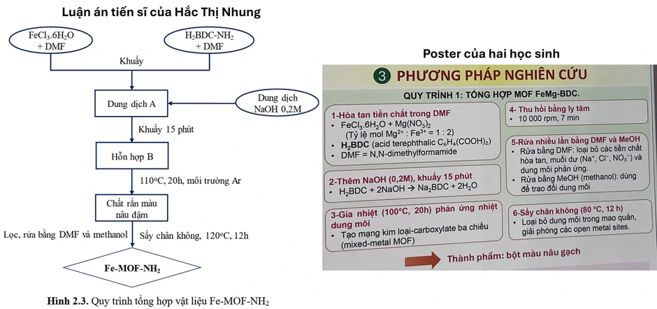 Cuộc thi nghiên cứu KHKT quốc gia: Sao năm nào cũng lùm xùm kết quả? Cuộc thi nghiên cứu KHKT quốc gia: Sao năm nào cũng lùm xùm kết quả?