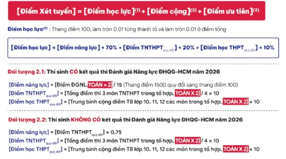 Đại học Bách khoa TP HCM nhân đôi ba loại điểm Toán Đại học Bách khoa TP HCM nhân đôi ba loại điểm Toán
