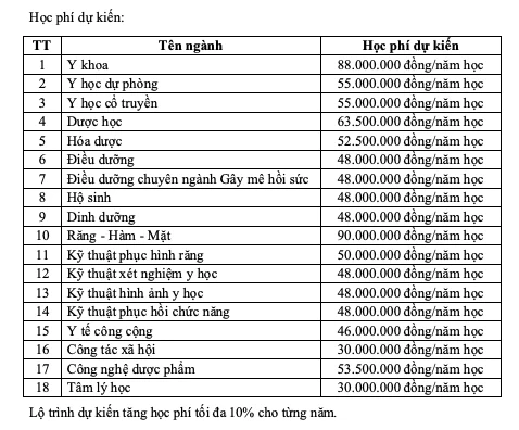 Đại học top đầu bỏ xét IELTS, học phí đến 90 triệu đồng Đại học top đầu bỏ xét IELTS, học phí đến 90 triệu đồng