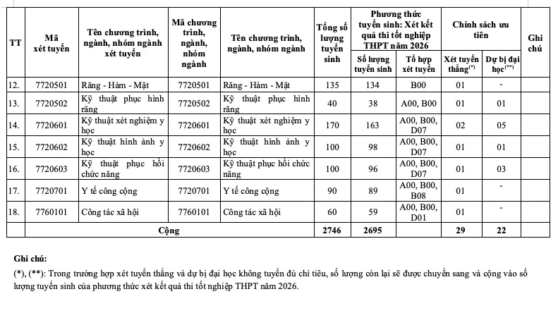 Đại học top đầu bỏ xét IELTS, học phí đến 90 triệu đồng Đại học top đầu bỏ xét IELTS, học phí đến 90 triệu đồng