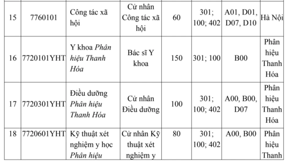 Đại học Y Hà Nội tăng học phí, xét điểm thi đánh giá năng lực Đại học Y Hà Nội tăng học phí, xét điểm thi đánh giá năng lực