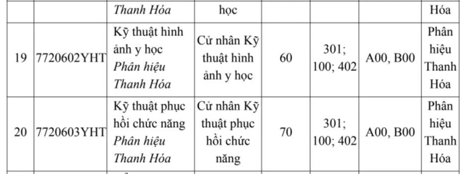 Đại học Y Hà Nội tăng học phí, xét điểm thi đánh giá năng lực Đại học Y Hà Nội tăng học phí, xét điểm thi đánh giá năng lực