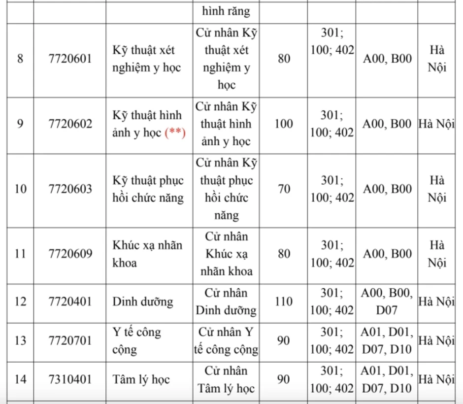 Đại học Y Hà Nội tăng học phí, xét điểm thi đánh giá năng lực Đại học Y Hà Nội tăng học phí, xét điểm thi đánh giá năng lực