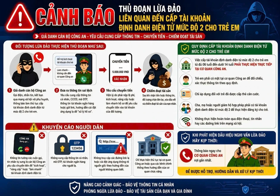 Đăng ký định danh điện tử mức độ 2 cho trẻ em mà nhận được thông báo này, cha mẹ cần trình báo công an ngay lập tức Đăng ký định danh điện tử mức độ 2 cho trẻ em mà nhận được thông báo này, cha mẹ cần trình báo công an ngay lập tức