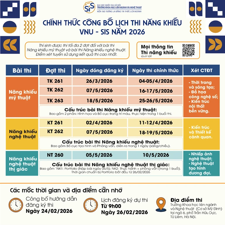 Đánh giá tư duy, năng lực sáng tạo qua kỳ thi năng khiếu tuyển sinh đại học Đánh giá tư duy, năng lực sáng tạo qua kỳ thi năng khiếu tuyển sinh đại học