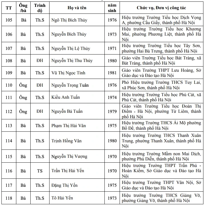 Danh sách 123 nhà giáo Hà Nội đề nghị xét tặng Nhà giáo nhân dân, ưu tú Danh sách 123 nhà giáo Hà Nội đề nghị xét tặng Nhà giáo nhân dân, ưu tú