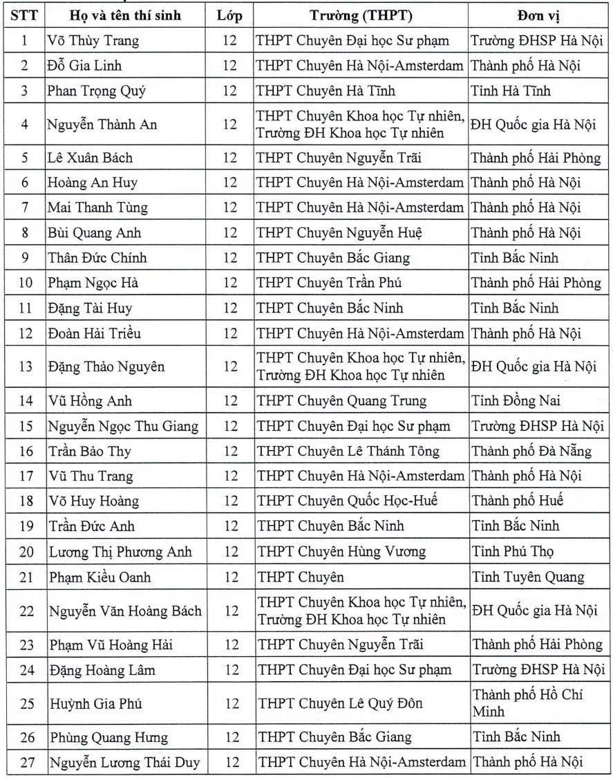 Danh sách 151 học sinh được miễn thi tốt nghiệp, tuyển thẳng đại học Danh sách 151 học sinh được miễn thi tốt nghiệp, tuyển thẳng đại học